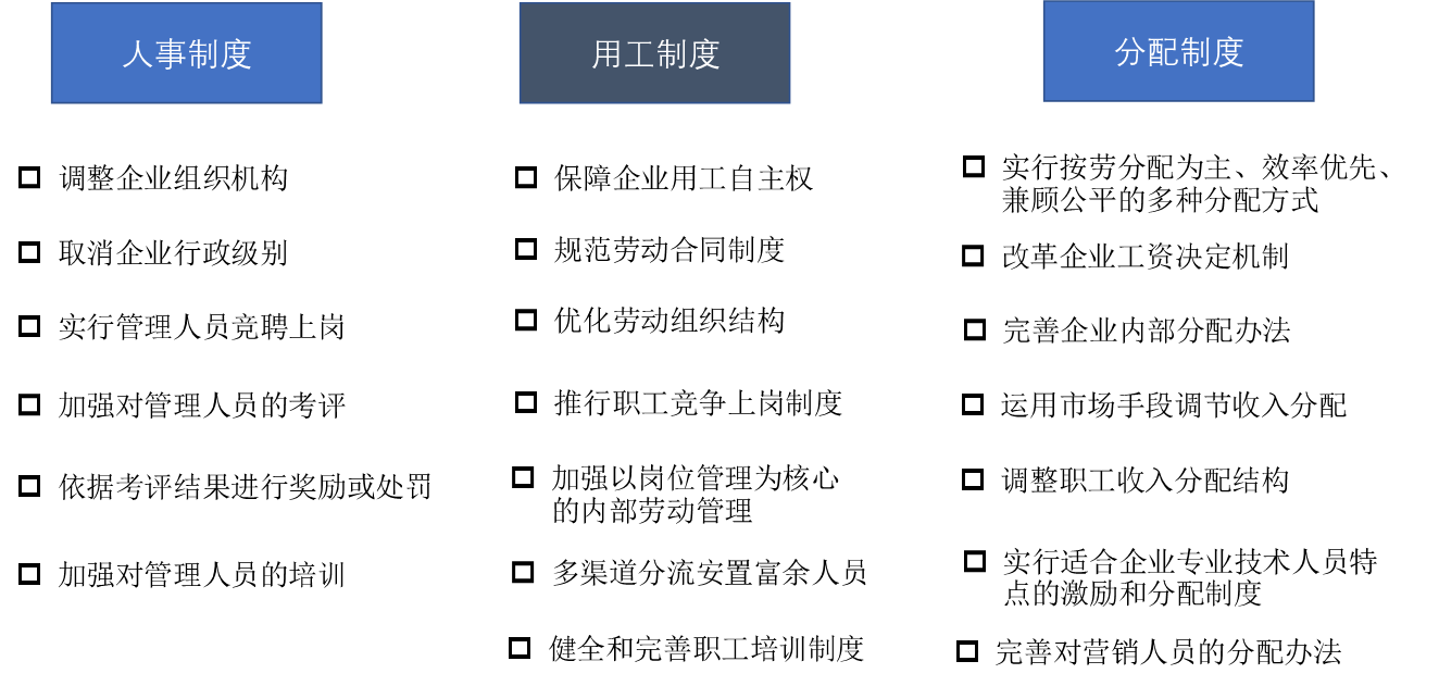 三项制度改革的昨天、今天和明天