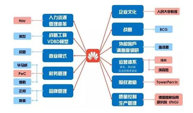 企业为什么要与管理咨询公司合作